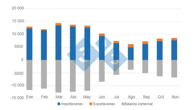 Elaborado por el Departamento de Economía e Inteligencia de Mercados a partir de datos de la Secretaría de Agricultura, Ganadería y Pesca – Ministerio de Economía Argentina 
